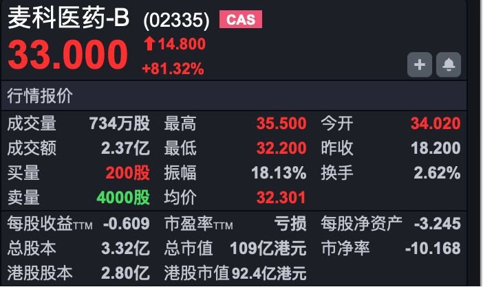 港股速报 | 港股迎来反弹，恒科涨超1% 机构建议：未来把握三条主线